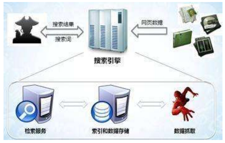 新泰市网站建设,新泰市外贸网站制作,新泰市外贸网站建设,新泰市网络公司,子域名和子目录哪个更适合SEO搜索引擎优化