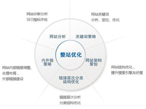 新泰市网站建设,新泰市外贸网站制作,新泰市外贸网站建设,新泰市网络公司,技术SEO优化与内容营销：哪些应该关注SEO？