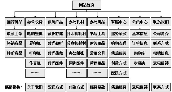 新泰市网站建设,新泰市外贸网站制作,新泰市外贸网站建设,新泰市网络公司,助你快速提升网站用户体验的4个SEO技巧