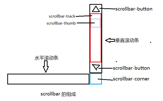 新泰市网站建设,新泰市外贸网站制作,新泰市外贸网站建设,新泰市网络公司,深圳网站建设教你如何自定义滚动条样式或者隐藏