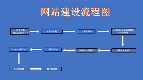 新泰市网站建设,新泰市外贸网站制作,新泰市外贸网站建设,新泰市网络公司,深圳网站建设的流程。